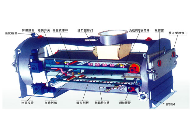 JGC-30型系列稱重給煤機(jī)使用說(shuō)明圖 JGC-30型系列稱重給煤機(jī)使用說(shuō)明圖